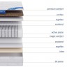 Матрас «Lineaflex» Evoluzione / «Линеафлекс» Эволюзионе -
